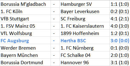 Zusammenfassung ergebnisse begegnungen tabelle archiv. 3 Bundesliga Ergebnisse . bundesliga-ergebnisse-2012-02-26 | Schiedsrichtergespann