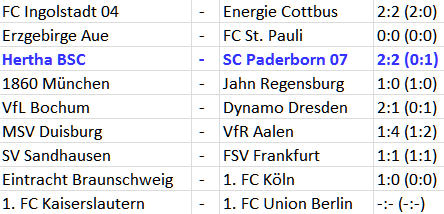 2.Bundesliga Ergebnisse