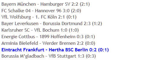 Hertha BSC Eintracht Frankfurt Auswärtssieg Raffael Ebert