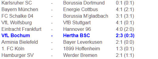 Vereinswechsel Marko Pantelic VfL Bochum Hertha BSC