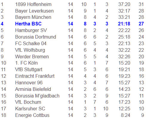Raffael Kacar Cicero VfL Bochum Hertha BSC