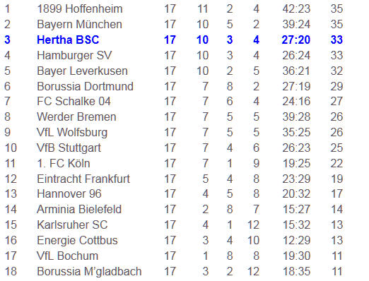 Bundesligastart 1963 Karlsruher SC Hertha BSC
