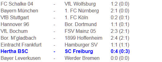Blätterwald zum Debakel Hertha BSC SC Freiburg