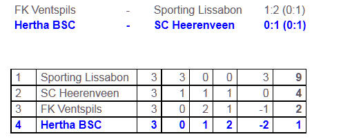 grottig SC Heerenveen Hertha BSC