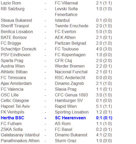 grottigste UEFA-Europa-League-Gruppe aller Zeiten