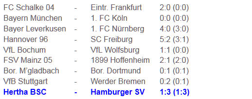 Hertha BSC Schockstarre Galgenhumor Doublette