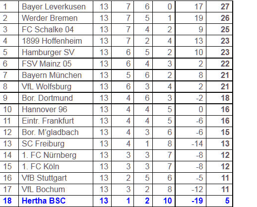 Bundesligator Adrian Ramos VfB Suttgart