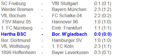 Aufholjäger Hertha BSC