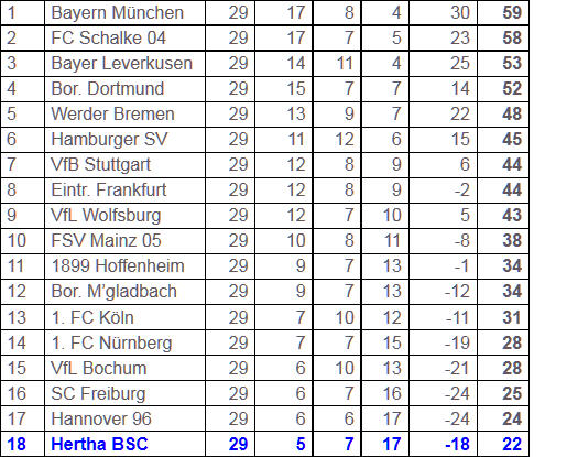 Raffael Bundesliga-Doppelpack 1. FC Köln Hertha BSC