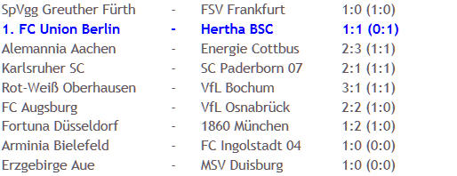 Berlin-Derby 1. FC Union Hertha BSC