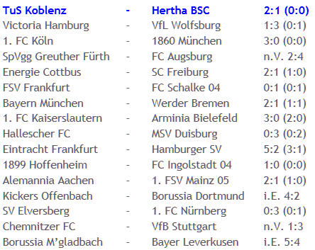 Kunstschütze Michael Stahl TuS Koblenz Hertha BSC