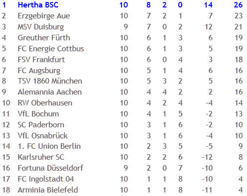 Schiedsrichter Marc Seemann Hertha BSC FC Ingolstadt 04