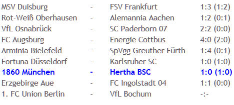 Slapstick im Profifußball 1860 München Hertha BSC