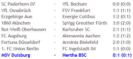 2. Bundesliga Ergebnisse 2011-04-25