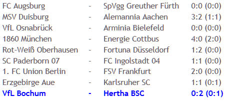 VfL Bochum Hertha BSC moderner Catenaccio