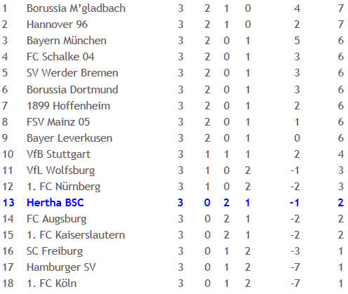 Iron Maik Franz Hannover 96 Hertha BSC