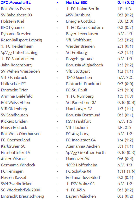 ZFC Meuselwitz Hertha BSC DFB-Pokal Adrian Ramos