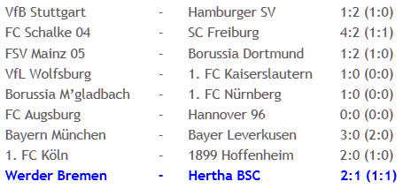 Werder Bremen Hertha BSC Fußball-Krimi Raffael