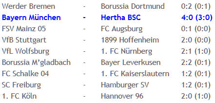 Bayern München Hertha BSC Ex-Hertha-Spieler Jerome Boateng