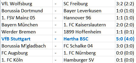 VfB Stuttgart Hertha BSC Berliner Trainerkarussell
