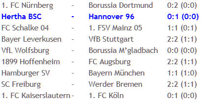 Hertha BSC Hannover 96 Raffael Peter Sippel