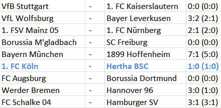 6-Punkte-Spiel 1. FC Köln Hertha BSC Ladehemmung