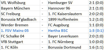 1. FSV Mainz 05 Hertha BSC Adrian Ramos Torblockade