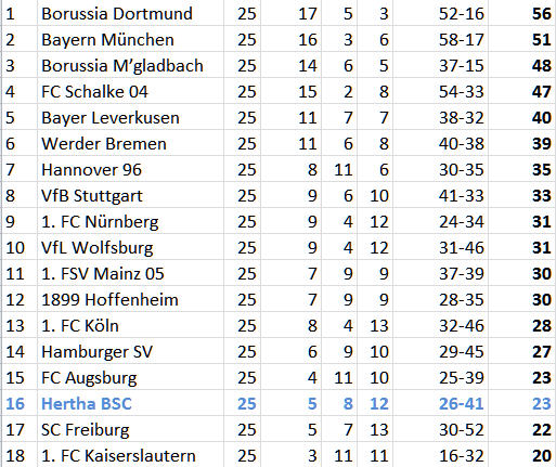 Rudelbildung 1. FC Köln Hertha BSC Hexenkessel 