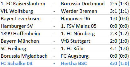 FC Schalke 04 Hertha BSC Abstiegskampf