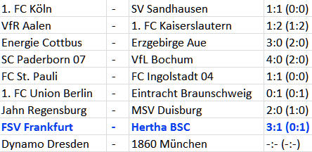 FSV Frankfurt Hertha Torwart Sascha Burchert