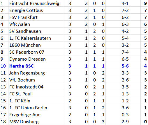 Kampfliga Hertha BSC Jahn Regensburg