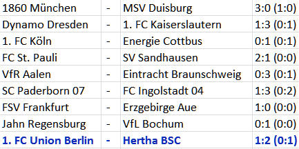 Berlin-Derby 1. FC Union Berlin - Hertha BSC