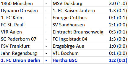 2. Bundesliga Ergebnisse 4. Spieltag 2012-09-03