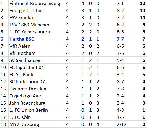 Trainerfuchs Jos Luhukay Union Hertha