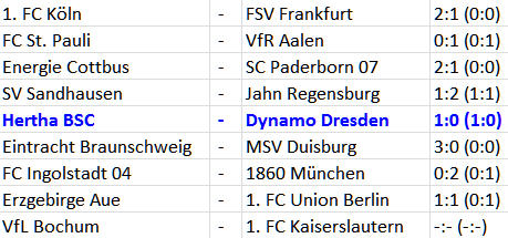 Ben-Hatira und Ndjeng torlos gegen Dynamo Dresden