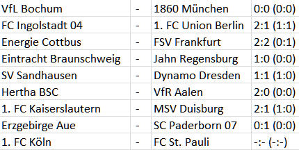 Hertha BSC VfR Aalen Trainer Jos Luhukay