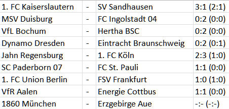 Hertha BSC Arbeitssieg beim VfL Bochum