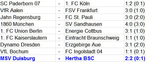 polyvalente Spieler im Kader von Hertha BSC