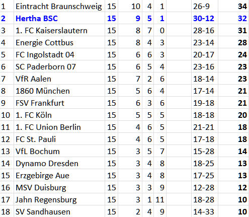 6er Fabian Lustenberger Hertha BSC