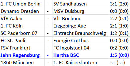 Hertha BSC Jahn Regensburg Adrian Ramos Gigant im Kopfballspiel