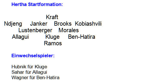 Mannschaftsaufstellung Hertha BSC 1. FC Köln