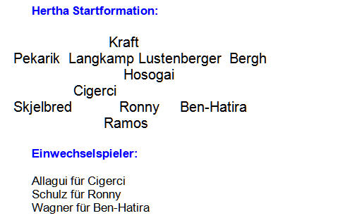 Mannschaftsaufstellung Hertha BSC 1. FSV Mainz 05