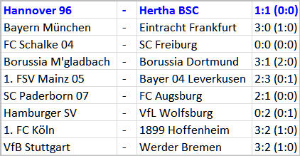 Ping-Pong-Gestocher-Tor Thomas Kraft Hertha BSC Hannover 96