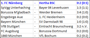 ergebnisse-achtelfinale-dfb-pokal-2015-16