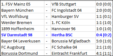 Marvin Plattenhardt Freistoß Hertha BSC SV Darmstadt 98