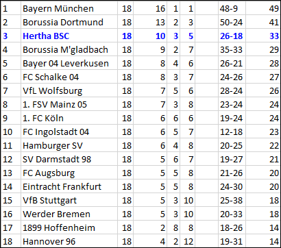 kandidat-europa-league-hertha-bsc-fc-augsburg