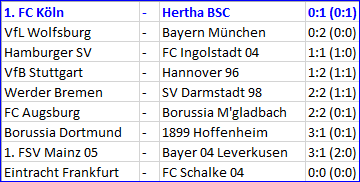 Niklas Stark 1. FC Köln - Hertha BSC