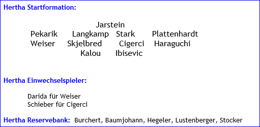 April 2016 - Mannschaftsaufstellung - Hertha BSC - Hannover 96