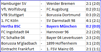 Niklas Stark im Mittelfeld Hertha BSC - Bayern München