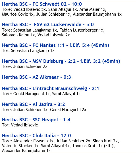 Alle Ergebnisse Testspiele Hertha BSC Sommer 2016